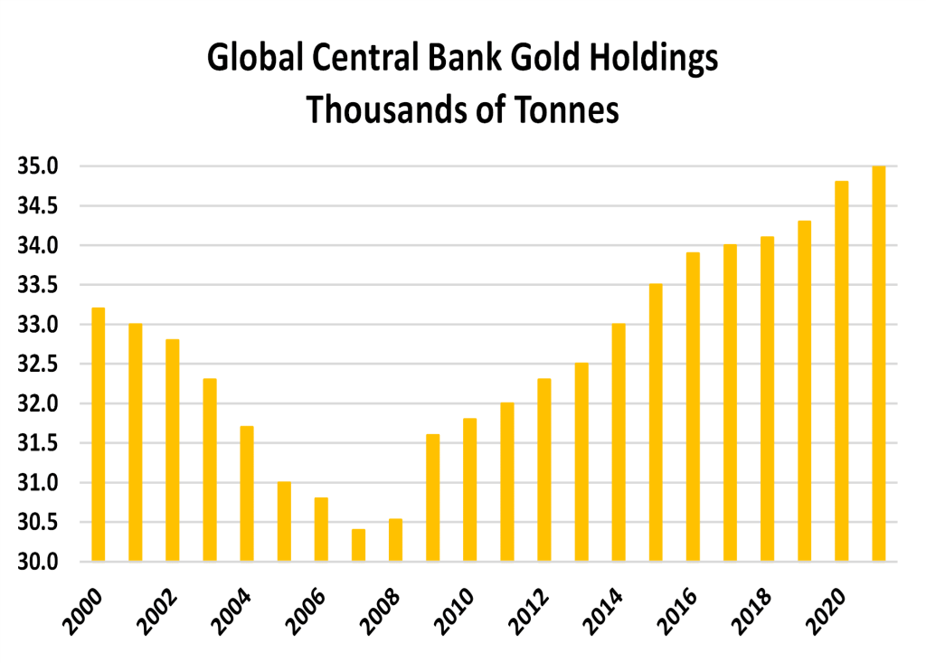 El valor futuro del oro: consejos e inversiones Factores que influyen en el valor del oro