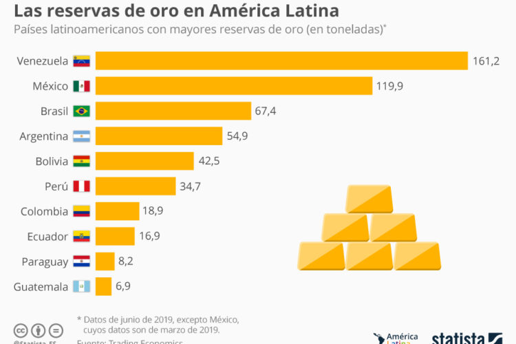 Qu Pas Tiene El Oro De Mejor Calidad?